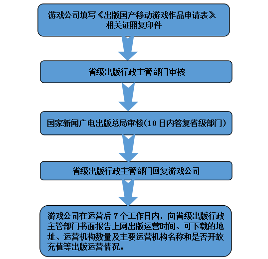 手游新政落地，中小創業者何去何從